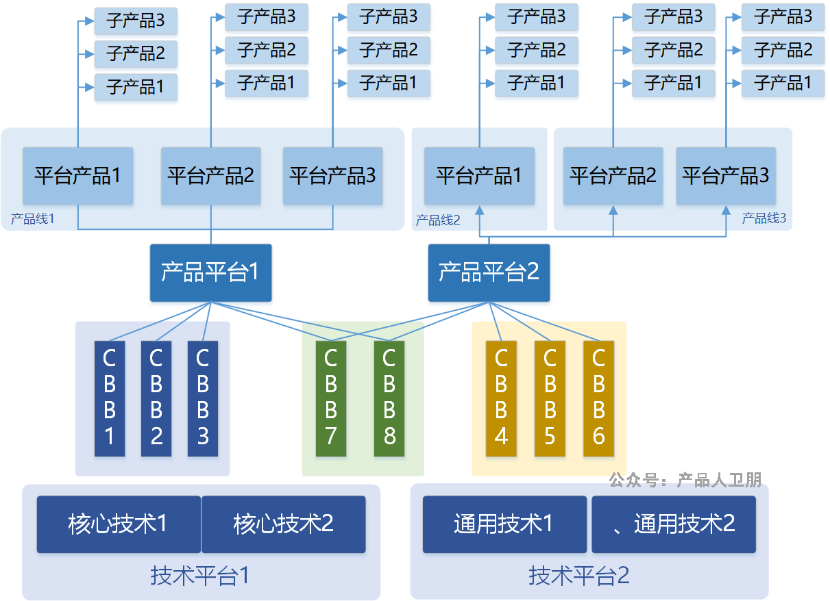 产品经理，产品经理网站